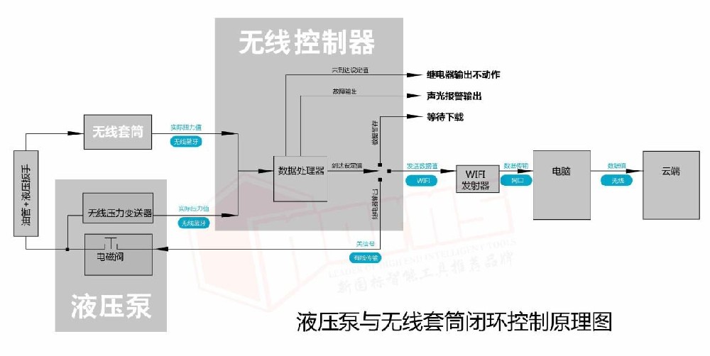 智能泵原理图.jpg